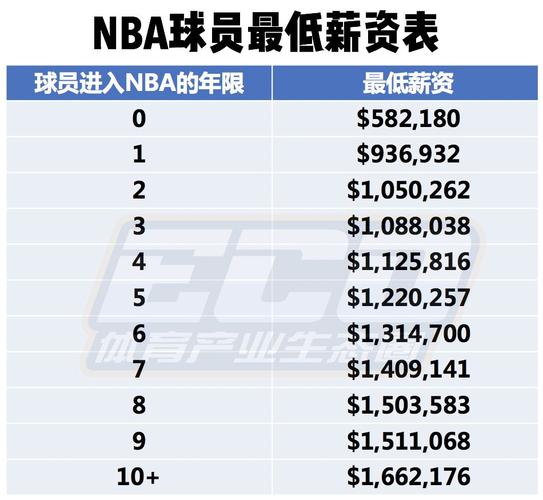 的进攻需求