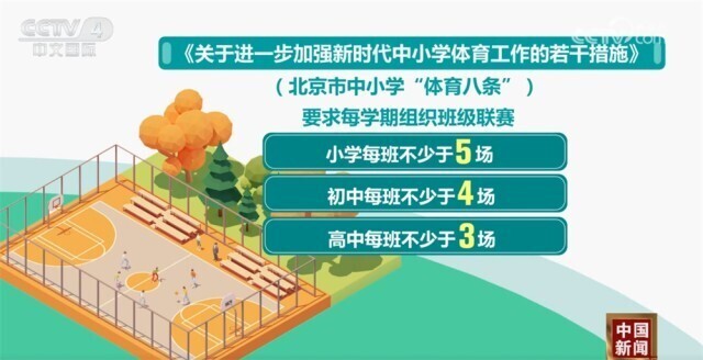 整打法