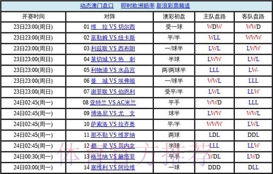 世界杯盘口安全热门 世界杯盘口安全热门